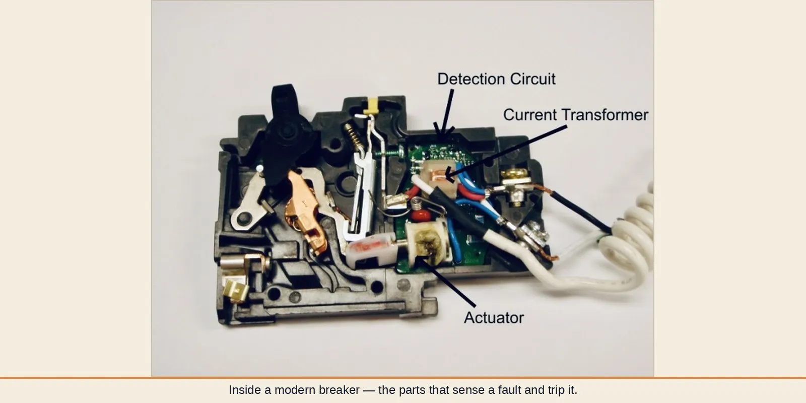 Cutaway of a modern circuit breaker showing the current transformer, detection circuit, and actuator that trip it the instant it senses a fault.